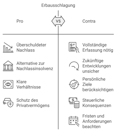 Erbausschlagung: Pro und Kontra