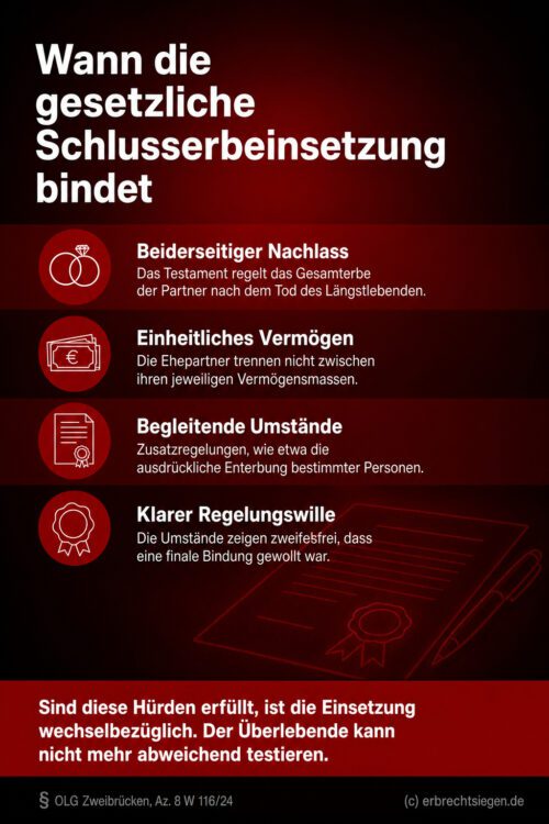 Infografik (Checkliste): 4 Kriterien für die Bindungswirkung im Testament. Zeigt Merkmale wie Regelungswille und Vermögen.