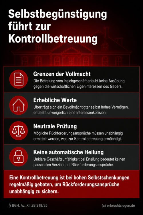 Infografik (Checkliste): 4 Punkte zeigen, wann Selbstbegünstigung eines Bevollmächtigten Kontrollbetreuung erfordert